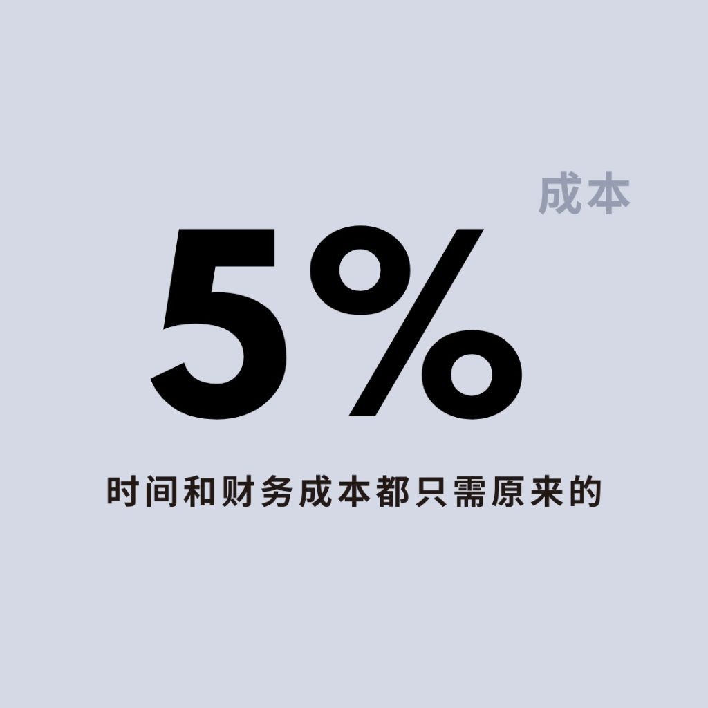 打造专属你的数字分身插图2